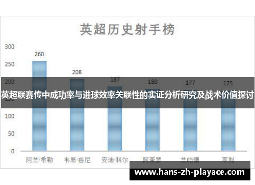 英超联赛传中成功率与进球效率关联性的实证分析研究及战术价值探讨