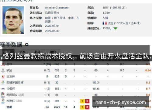 格列兹曼教练战术授权,前场自由开火盘活全队 格列兹曼教练战术授权,前场自由开火盘活全队