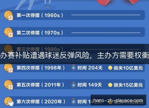 办赛补贴遭遇球迷反弹风险，主办方需要权衡